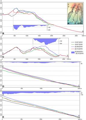 Constructive and Destructive Processes During the 2018–2019 Eruption Episode at Shiveluch Volcano, Kamchatka, Studied From Satellite and Aerial Data